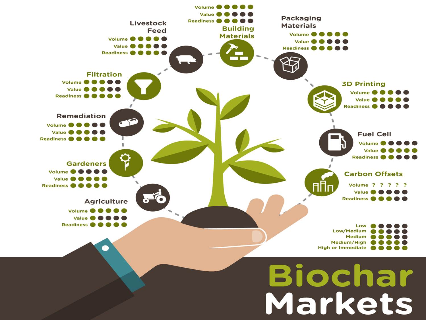 Trevor_Richards-Biochar-Markets